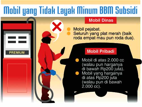 BBM Subsidi Dibatasi, Mobil Pribadi Wajib  Registrasi di SPBU